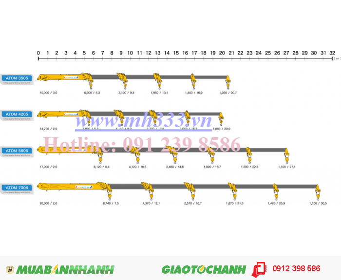 Xe Tải Gắn Cẩu Atom 5 Tấn, Cần Cẩu Atom 5 Tấn 504