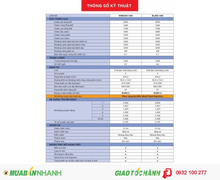 Bán xe tải Suzuli Blind Van , hỗ trợ mua chỉ với 30% giá trị xe