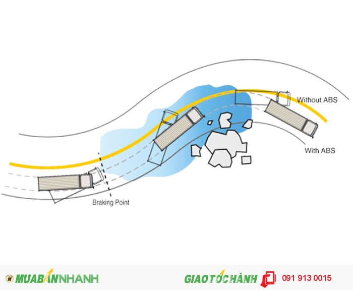 Xe Tải Hyudai 3t5 - Hyundai Hd72