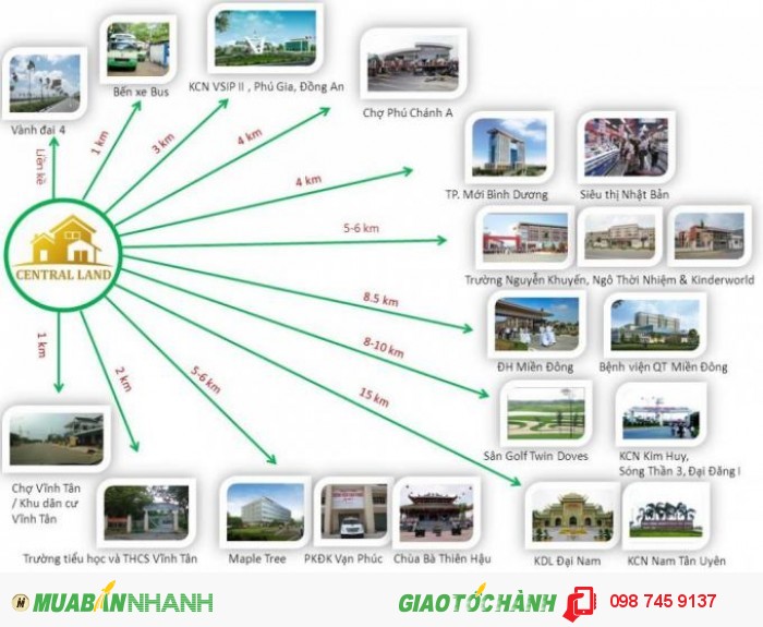 Bán Đất: Đất nền thành phố mới,giá rẻ, thổ cư 100%...