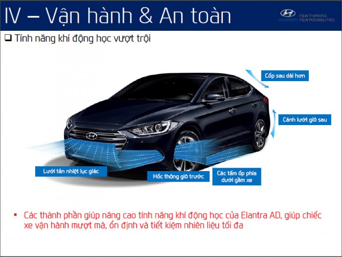 Sốc! Gía Ưu Đãi Hyundai Elantra 1.6AT 2016