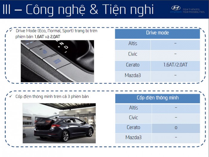 Hyundai Elantra 1.6MT (Số Sàn) 2016