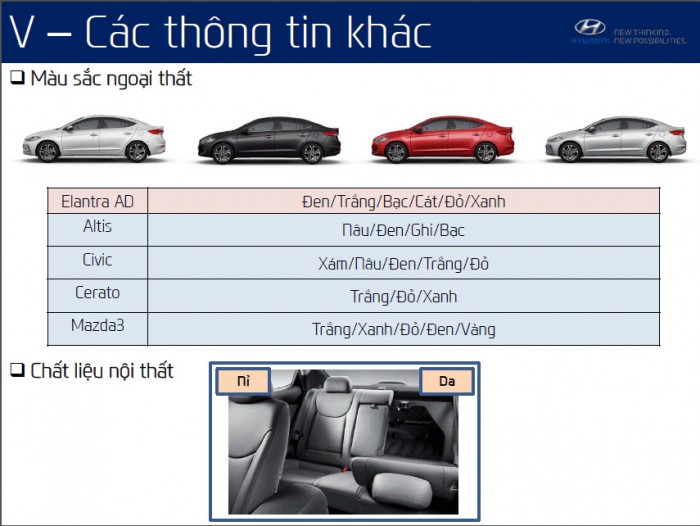Hyundai Elantra 1.6MT (Số Sàn) 2016