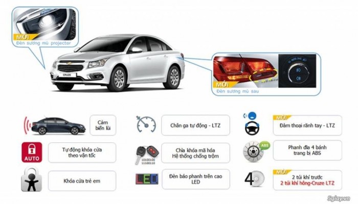 Chevrolet Cruze LTZ khuyễn mãi lớn tháng 9