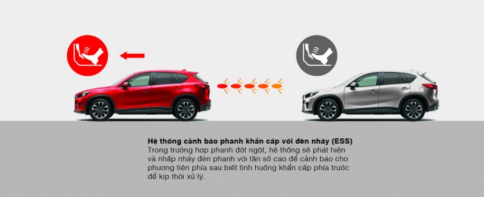 CX-5 dòng CUV đa dụng đẳng cấp