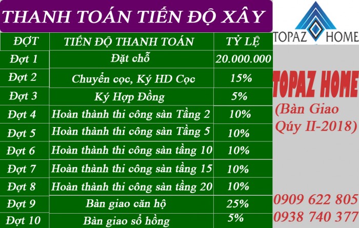 Căn hộ topaz home ngay tham lương - tân bình 595tr/2 phòng ngủ hỗ trợ gói nhà ở xã hội