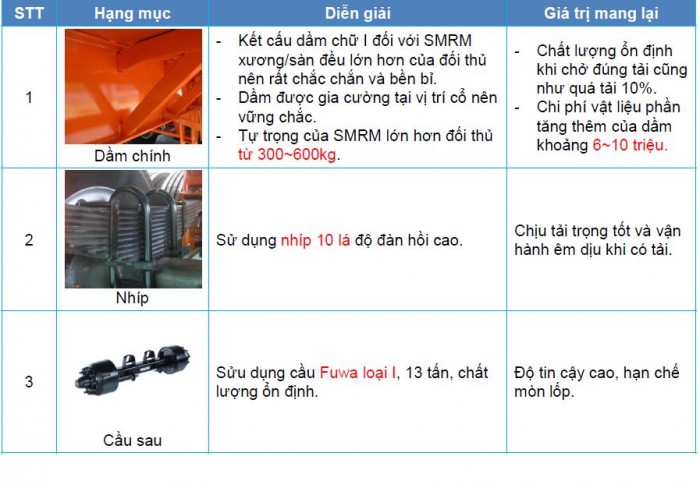 MOOC XƯƠNG MOOC sàn giá tốt