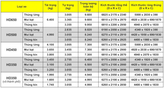 Xe tải HYUNDAI THACO HD650 Tải trọng 6.4 tấn