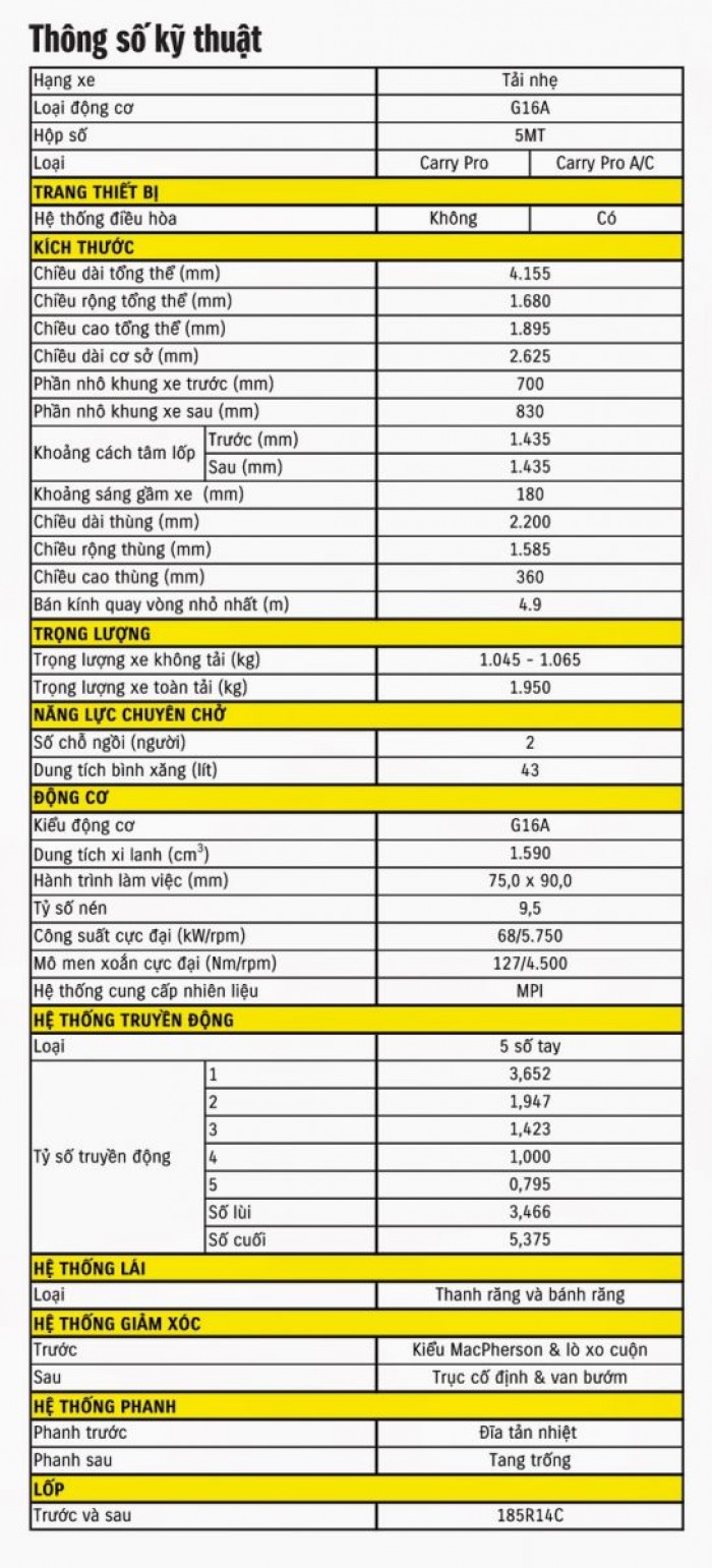 Suzuki pro 740kg/ Đại lý xe tải suzuki Sóc Trăng/ Đại lý xe tải suzuki Bạc Liêu.