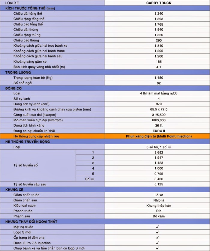 Suzuki truck 650kg/ Suzuki Cần Thơ/ Suzuki Bạc Liêu/xe tải dưới 1 tấn.