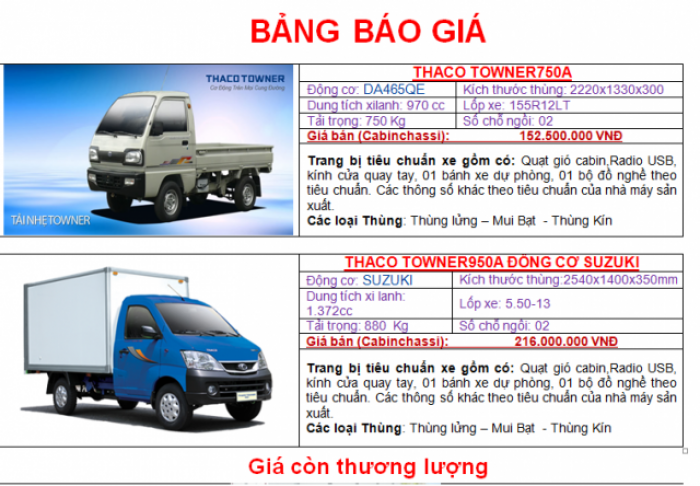 Thaco An Lạc - Bán xe Thaco Towner 950A, dòng xe tải nhẹ máy xăng giá rẻ và dễ dàng lưu thông trong đường nhỏ hẹp.