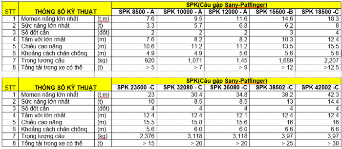Xe đầu kéo: Hino, Fuso, Dongfeng, Hyundai, Howo Gắn Cẩu Gấp/ Xếp uy tín Sài Gòn