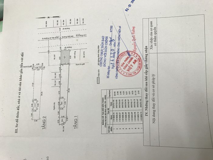 Cần bán nhà mặt tiền quận bình tân