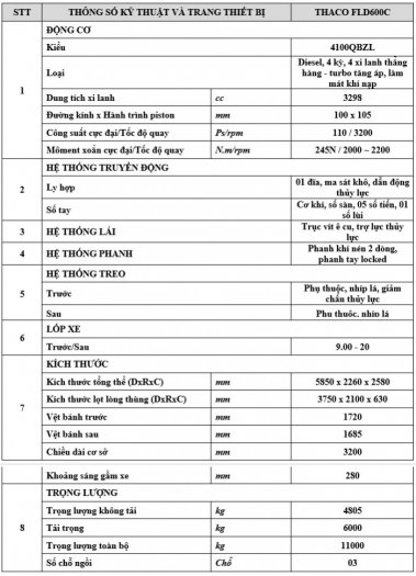 Xe Ben THACO Forland 600C 6 tấn - 6T , thùng 4,9 khối Giá tốt nhất