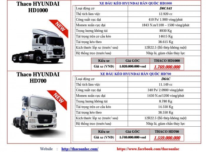 Giá Đầu kéo, tải nặng Hyundai, Auman, Thaco đời 2017, 2016, 2015. Giá ưu đãi