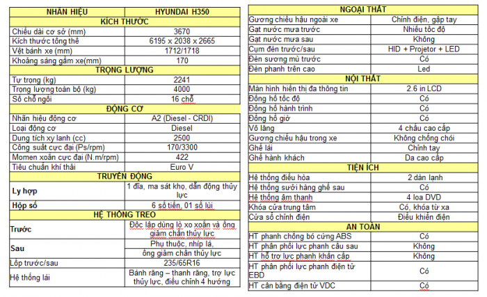 Sắp ra mắt dòng Xe Hyundai H350 xe mini bus đẳng cấp Châu Âu 16 chỗ.