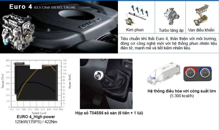 Sắp ra mắt dòng Xe Hyundai H350 xe mini bus đẳng cấp Châu Âu 16 chỗ.