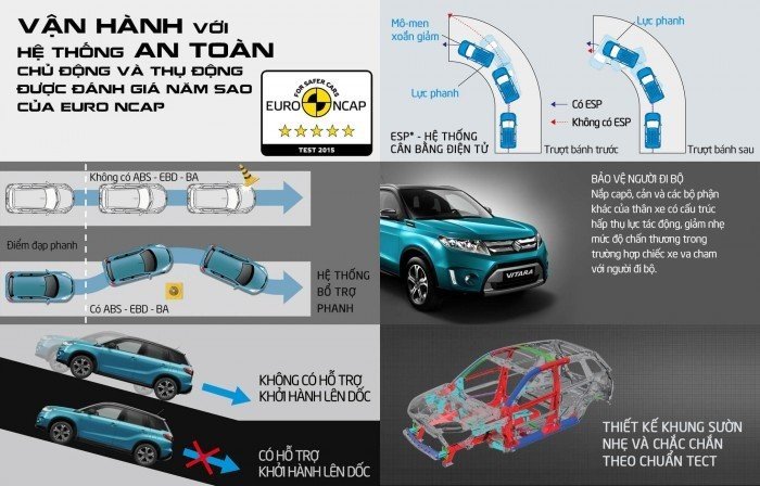 Cần bán Suzuki Vitara đời 2017, màu trắng, nhập khẩu nguyên chiếc, khuyến mại 100 triệu, xe giao ngay