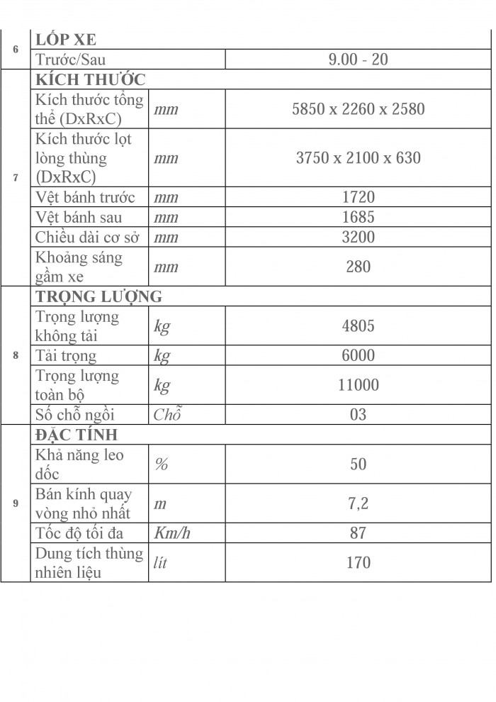 HOT, xe ben 6t Tây Ninh, xe ben 6 tấn thaco, giá tốt nhất Tây Ninh, ben FLD600C