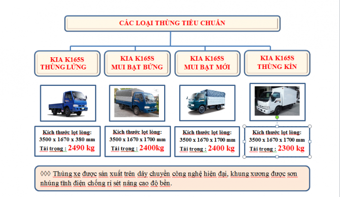 Xe tải thùng kín KIA K165s xe mới đời 2017. Xe giao liền với nhiều ưu đãi trong tháng