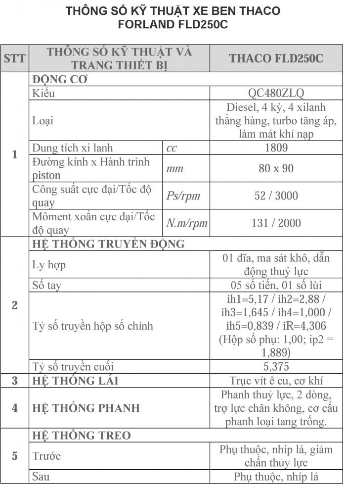 Xe ben 2t5, xe ben 2t5 thaco, giá xe ben 2t5 tốt nhất Tây Ninh