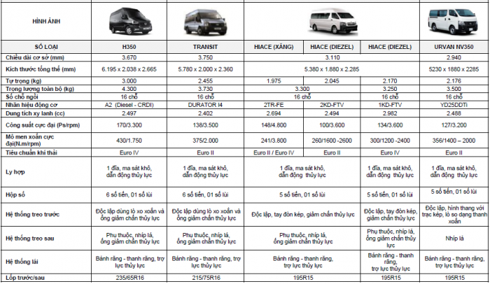 Hyundai 16 Chỗ Solati h350