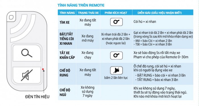 Khóa chống trộm xe máy remote thẻ từ iky found