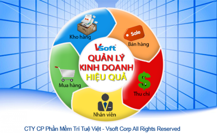 Phần mềm bán hàng giúp các cửa hàng bán lẻ tránh thất bại