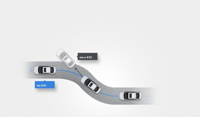 Còn chờ gì nữa Elantra số tự động bằng giá số sàn.