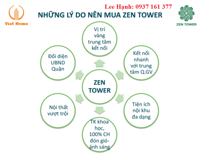 Chung cư zen tower