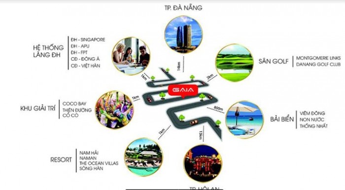 Bán đất nền dự án GAIA City Điện Ngọc Quảng Nam