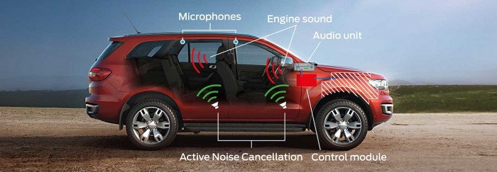 Hot ! Ford Everest mới 2017, hỗ trợ vay đến 85% ,giá xe giá cạnh tranh