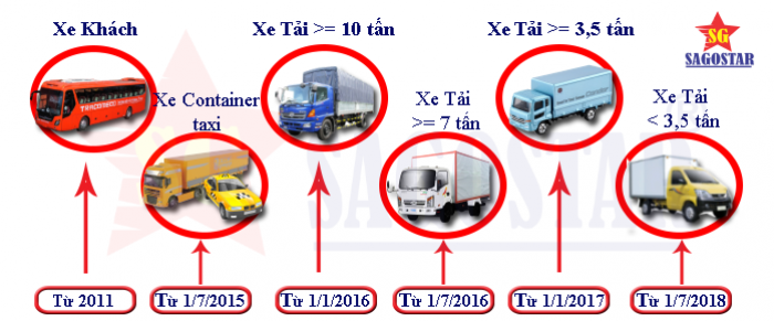 Thiết Bị Giám Sát Hành Trình Sagostar Sgs-T16