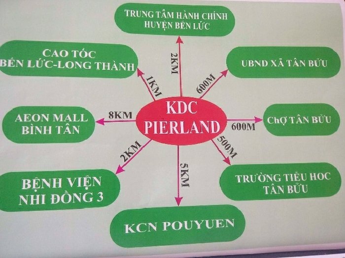 Bán 19 lô đất nền dự án KDC Pier Land