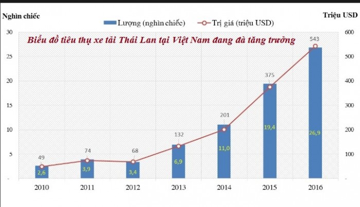 Xe Tải Thái Lan Tải Trọng Nhẹ