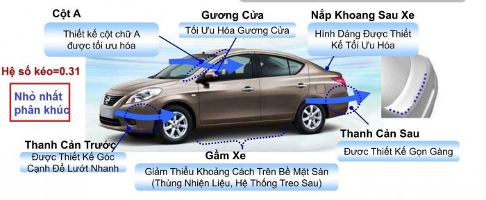 Bán xe Sunny giá khuyến mãi tốt nhất tháng 10