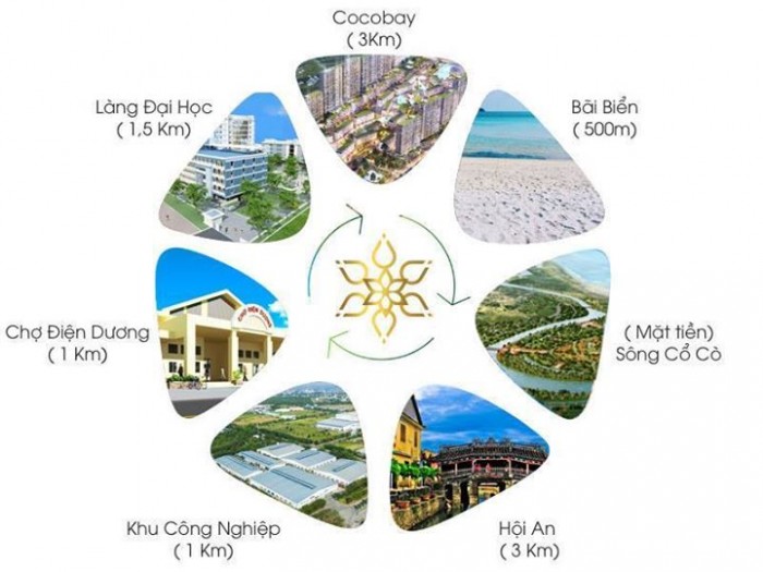 Khu đô thị kiểu mẫu tiếp nối sự phát triển Du lịch Biển Nam Đà Nẵng