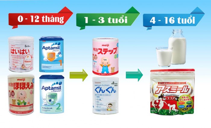 Sữa Nhật phát triển chiều cao17