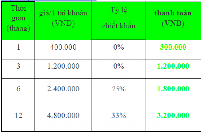Bảng giá VIP 1