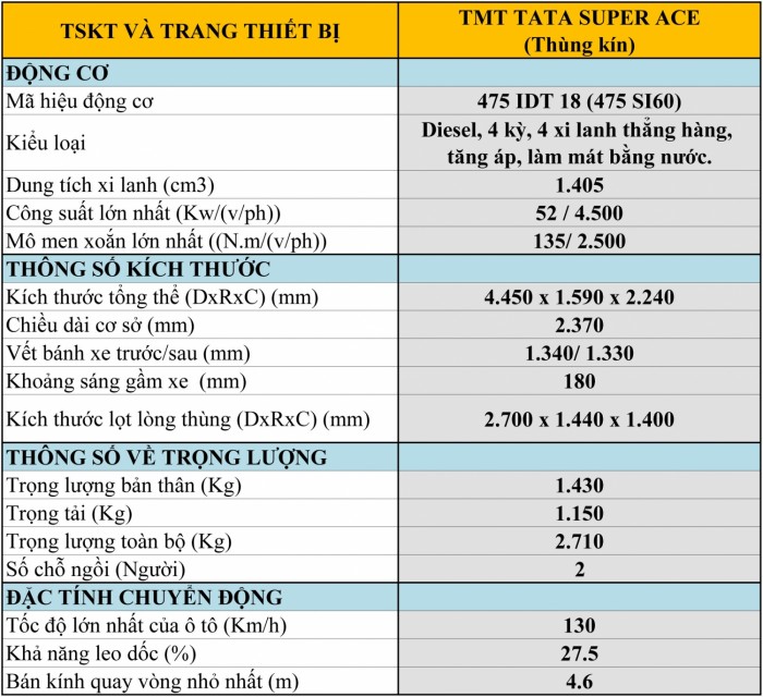 Tải Dầu 1,2 Tấn – Tối ưu lựa chọn kinh tế