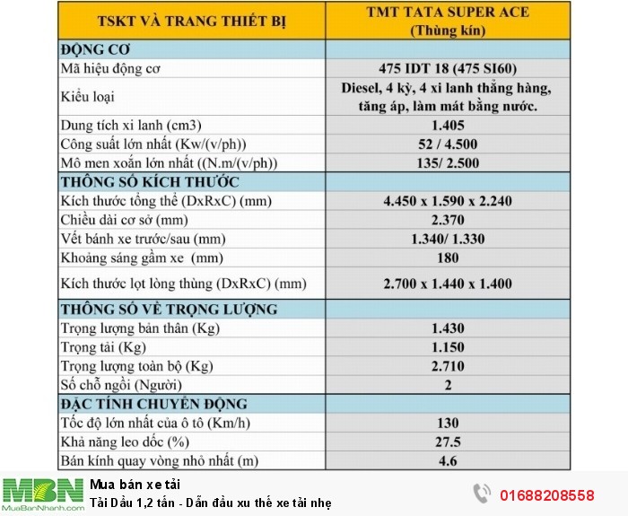 Tải Dầu 1,2 tấn - Dẫn đầu xu thế xe tải nhẹ