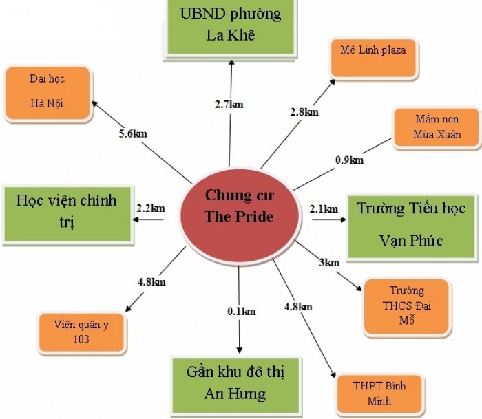 Cần tiền nên bán gấp  căn hộ chung cư cao cấp tại The Pride diện tích 95.3 m2 3 phòng ngủ