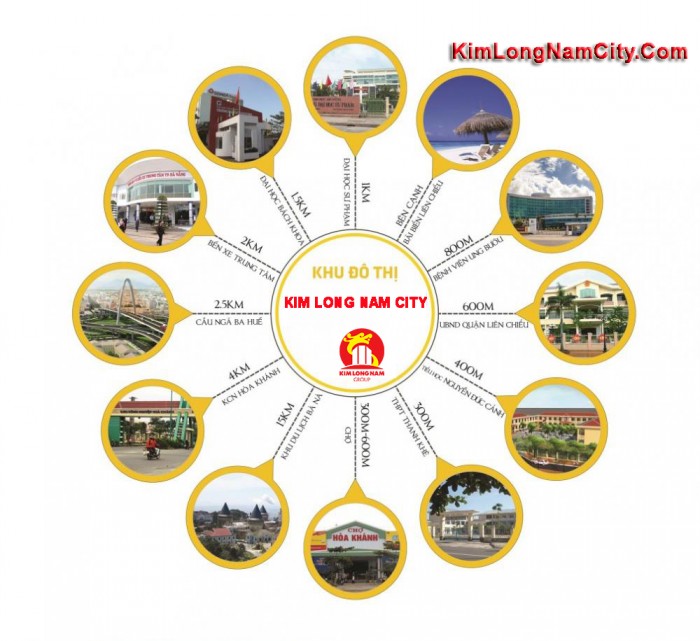 Dự Án Kim Long Nam City sắp mở bán giai đoạn 2