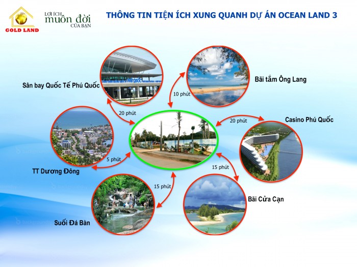 Đất Nền Thị trấn Dương Đông - Phú Quốc, Giá chỉ từ 220 triệu, cam kết sinh lời 25% /năm, Cơ hội vàng đầu tư