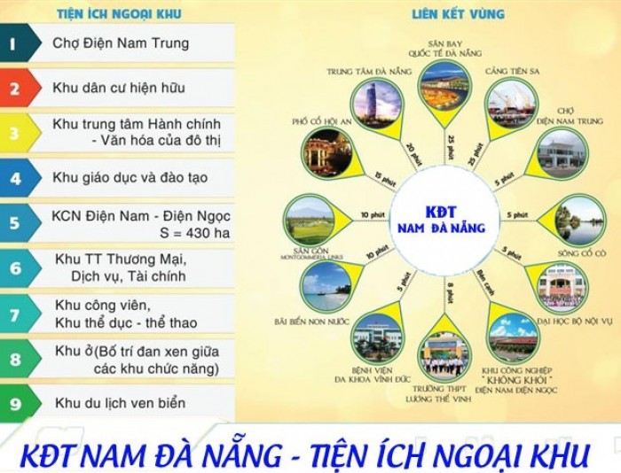 Dự án Khu đô thị Bình An city nằm trung tâm Nam Đà Nẵng