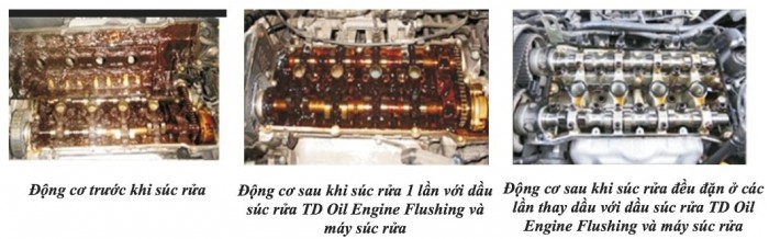 THUNDER ENGINE FLUSH – Dung dịch súc rửa động cơ.