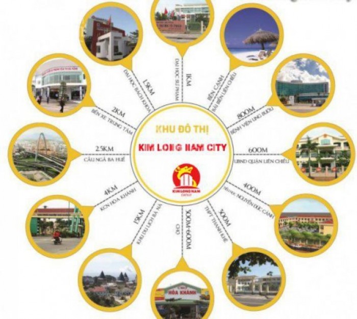 Mở đặt chỗ block đẹp nhất khu đô thị Kim Long City, đối diện trung tâm