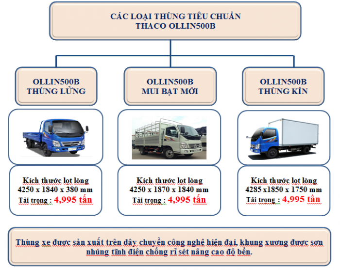 Bán Xe Tải Hyundai Hd 500 - Mới 100% Có Hỗ Trợ Vốn Ngân Hàng. Đẳng Cấp Của Thương Hiệu