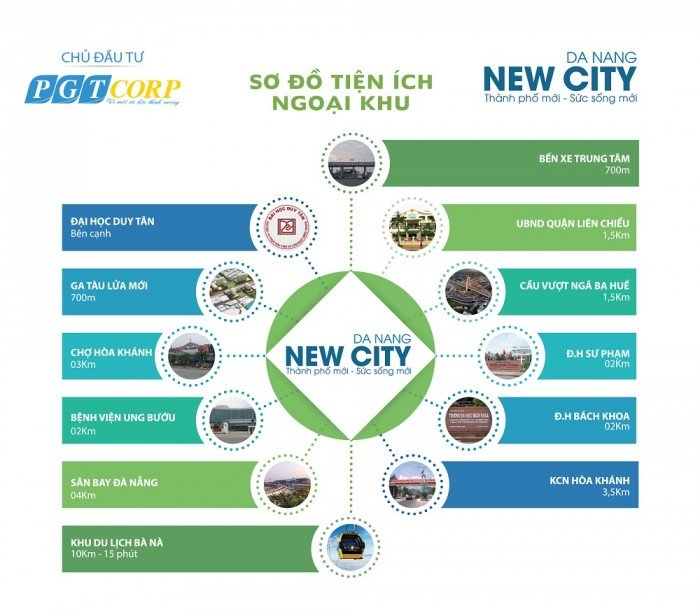 Đất dự án New Đà Nẵng City, gần ĐH Duy Tân, ĐH Bách Khoa, ĐH Sư phạm