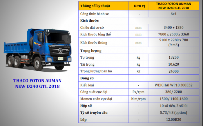 Xe ben 3 chân Auman D240 GTL Vũng Tàu- trả góp lãi suất thấp- xe ben 15 tấn- xe ben giá tốt